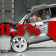 Illustration for article titled Car Industry Carnage: US Auto Sales Down 18.8% For June